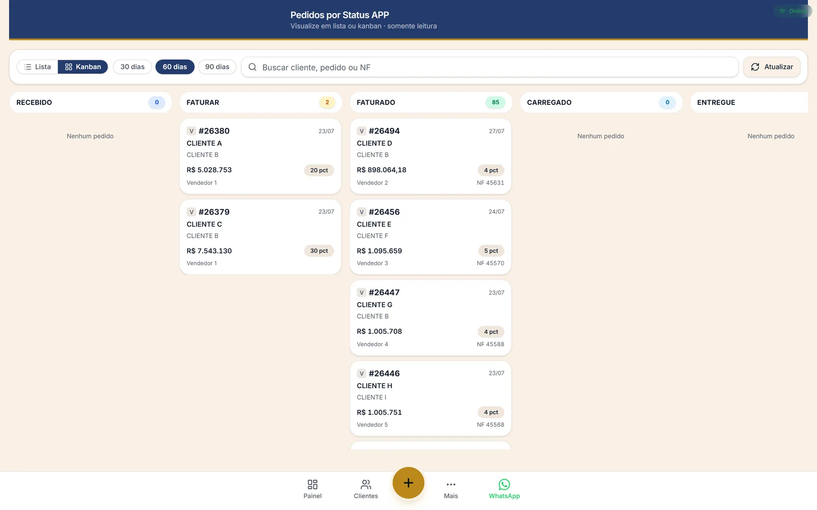 Painel de pedidos do app de força de vendas, do campo ao faturamento, valores fictícios