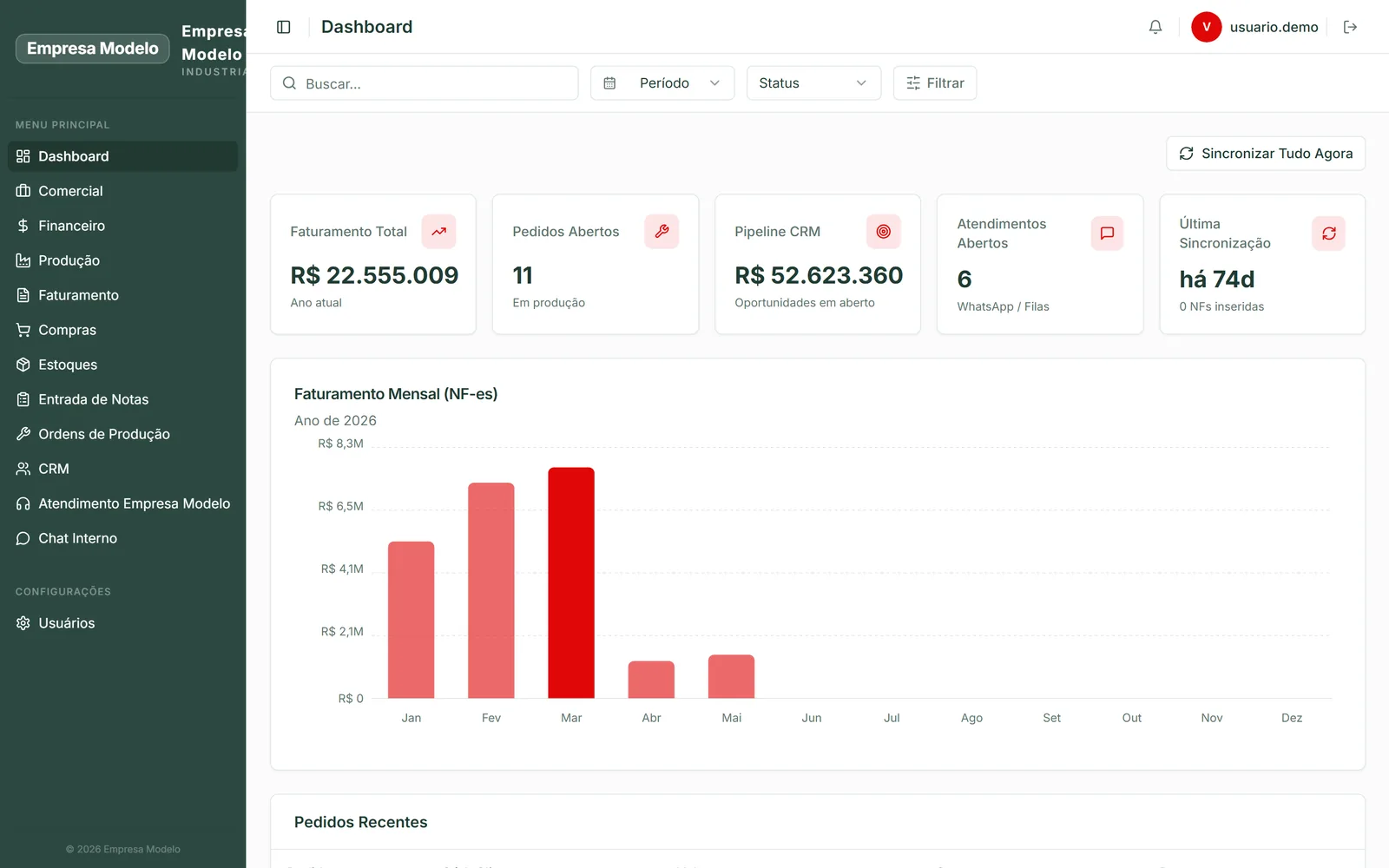 Tela do hub comercial com margem de contribuição por produto e por cliente, valores fictícios